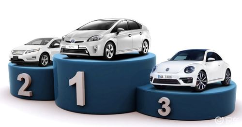 豐田2月銷量出爐 你以為我不行了，其實是你快不行了