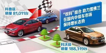 2017年雪佛蘭收獲8倍市場(chǎng)增速，扛起美系大旗