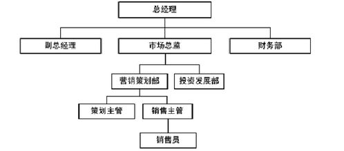 VR全景與多屏互動(dòng)售樓系統(tǒng)的市場(chǎng)策略創(chuàng)新